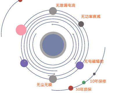 大連六維新能源科技發展有限公司