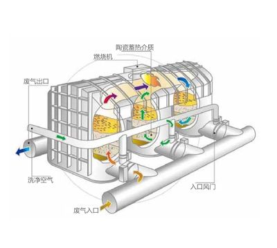 臺州國聰環保設備有限公司