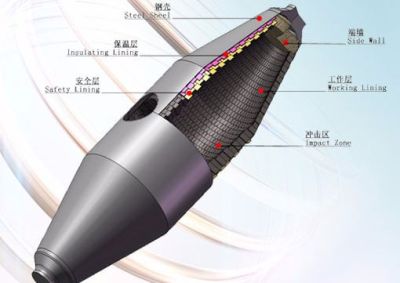 耐火材料鄭州榮盛耐火材料批發(fā)廠