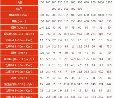 對于不同的使用場