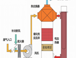 無錫宏明環境工程有限公司