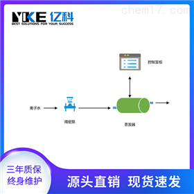 億科過程控制技術（蘇州）有限公司