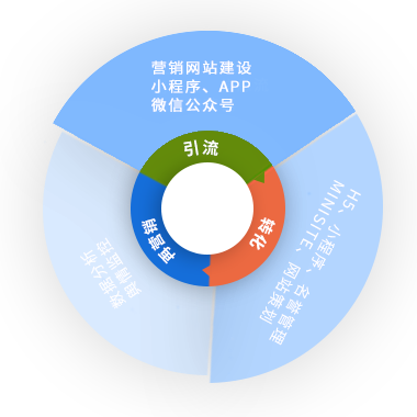 無錫阿凡達網絡公司位于恒隆廣場