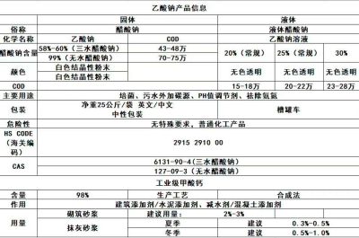 豫見乙酸鈉廠