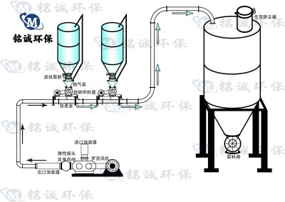 山東銘誠環保機械有限公司