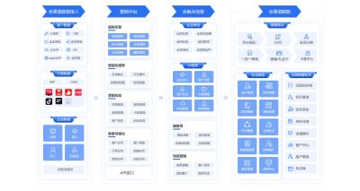 北京博陽互動科技發(fā)展有限公司