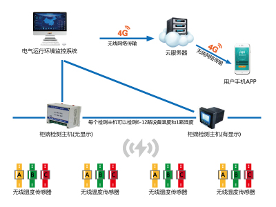 陜西賽普瑞電氣有限公司