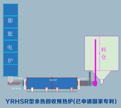 信陽市平橋區(qū)龍泉工業(yè)電爐廠