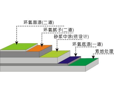 深圳市金創冠工程材料有限公司