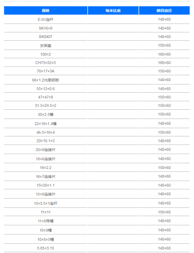 廣隆金利鋁業(yè)有限公司