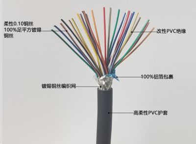 廣州市壹纜電纜實業有限公司