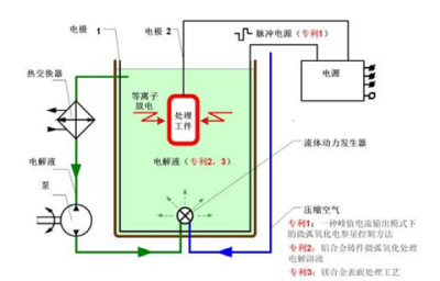 常州鎂弧新材料科技有限公司