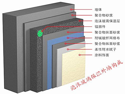 廊坊依越迪科技有限公司