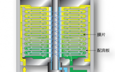 廣東昌海環保技術有限公司