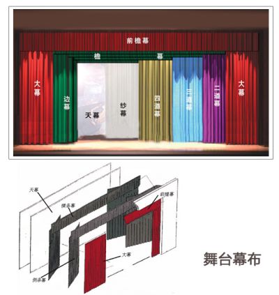 江蘇新舞臺智能裝飾工程有限公司