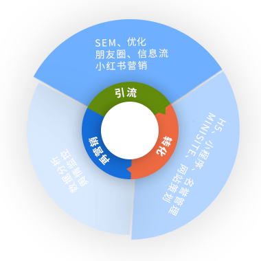 成都運多多網絡科技有限公司